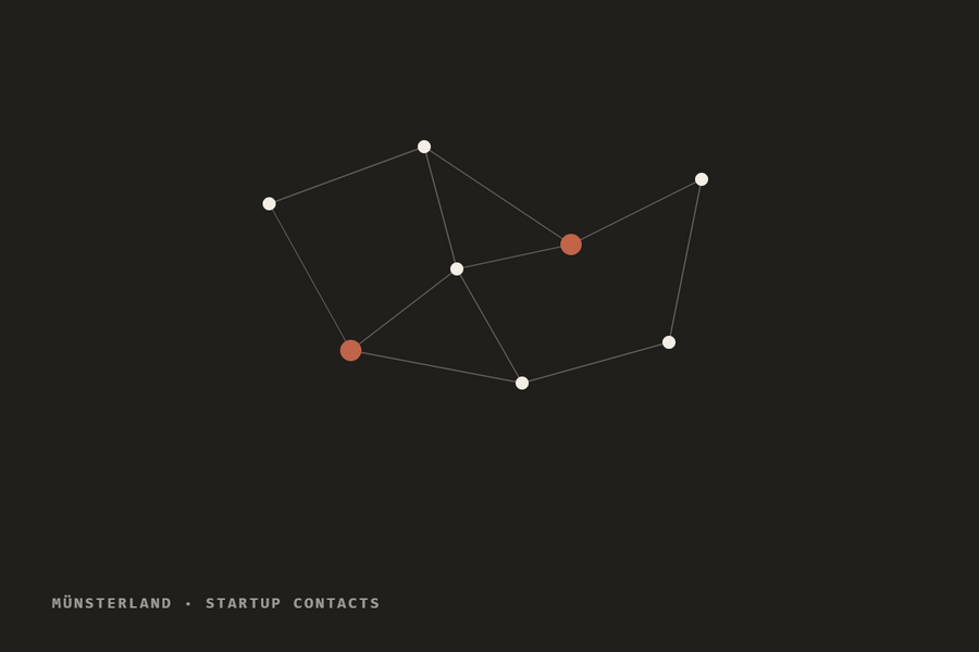 Startup Contacts 2026, Münsterland